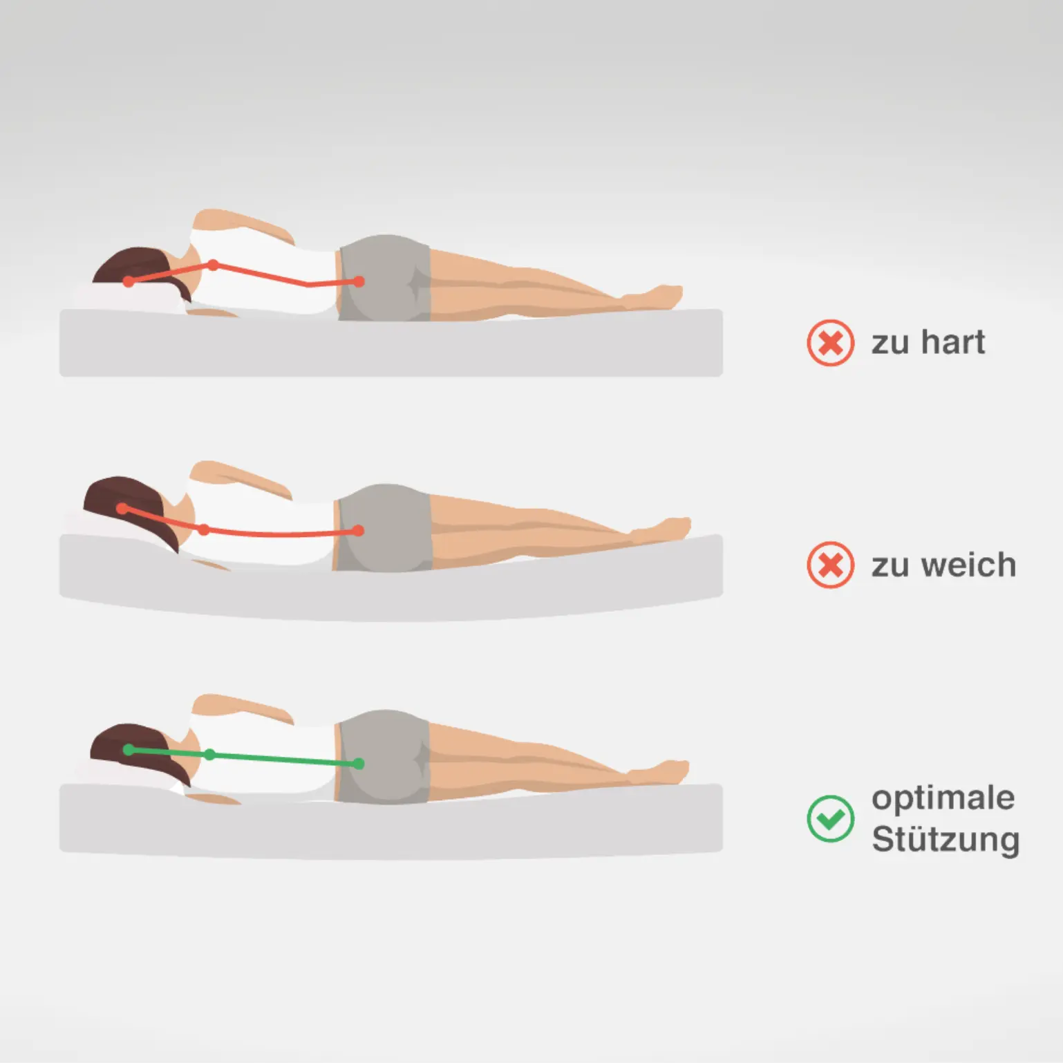 Ratgeber: Welche Matratze bei Rückenschmerzen Ratgeber: Welche Matratze bei Rückenschmerzen