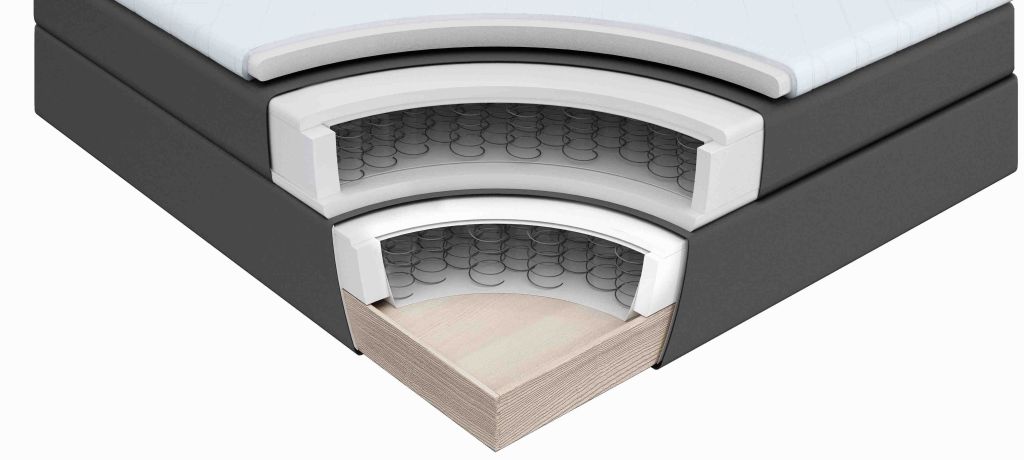 Lagen & Schichten eines Boxspringbetts