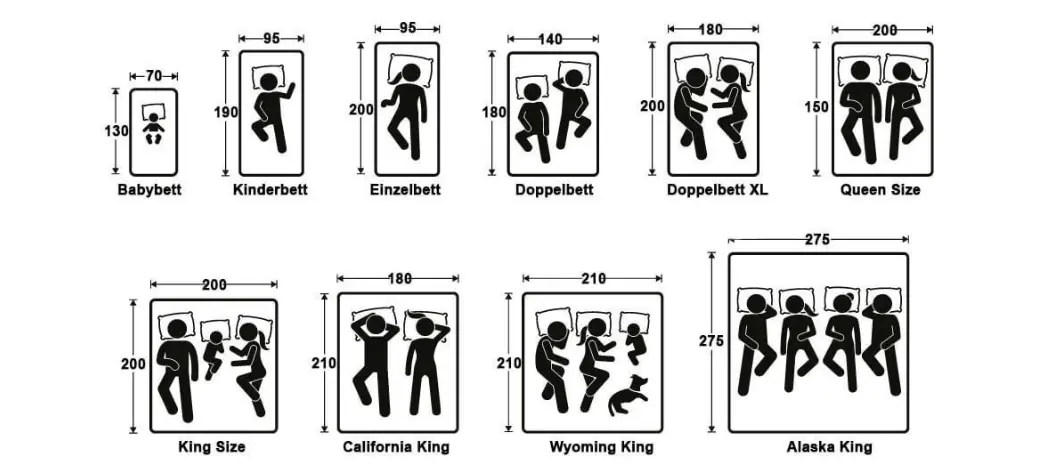 Übersicht Bettgrößen
