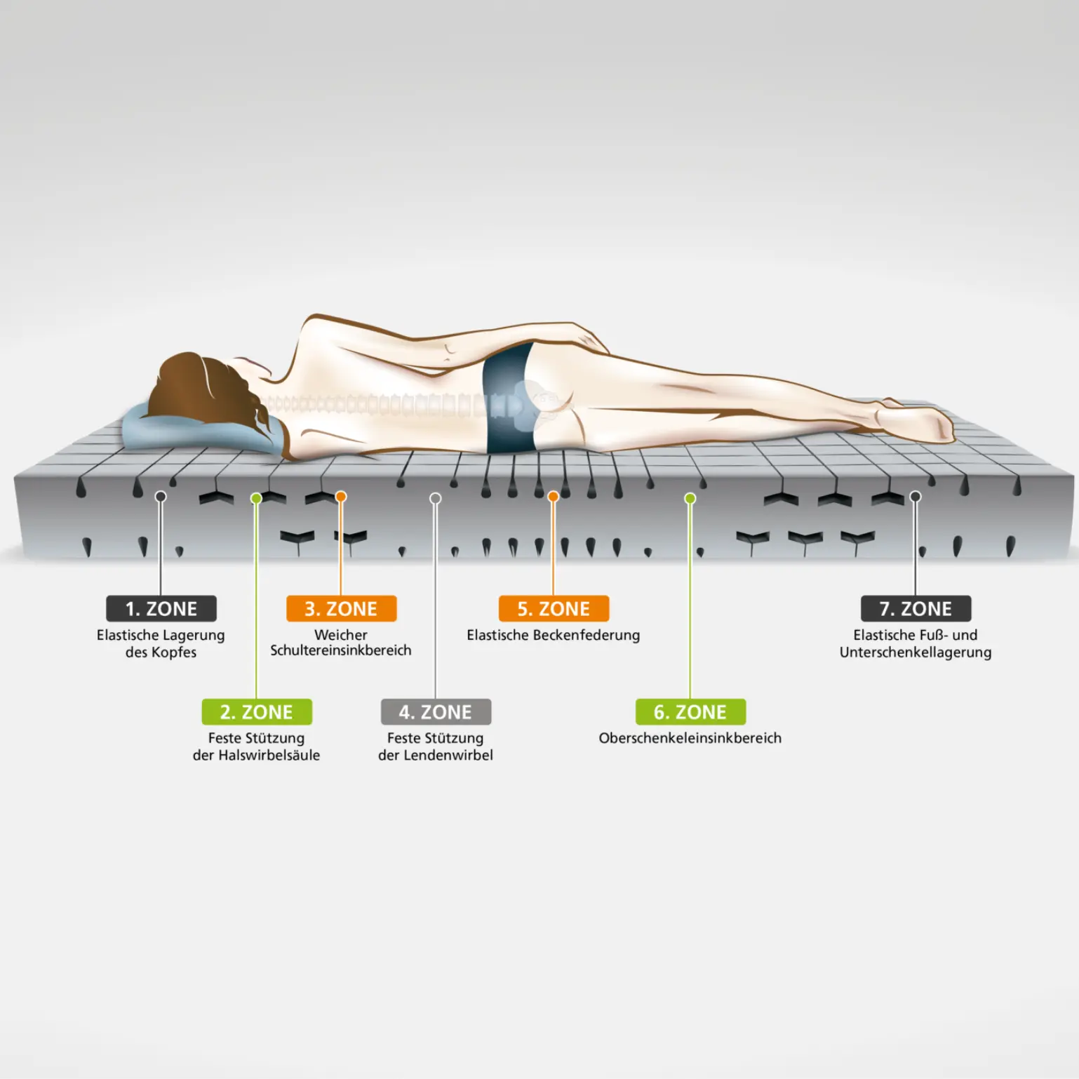 Ratgeber: Welche Matratze bei Rückenschmerzen Ratgeber: Welche Matratze bei Rückenschmerzen
