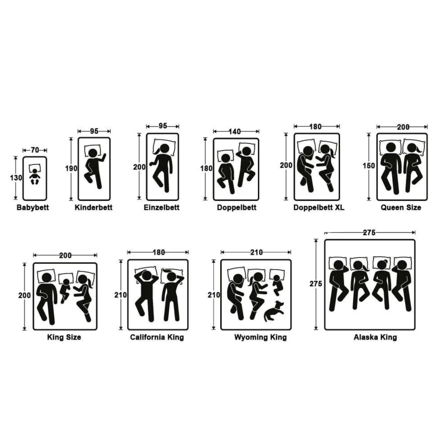 Übersicht Bettgrößen