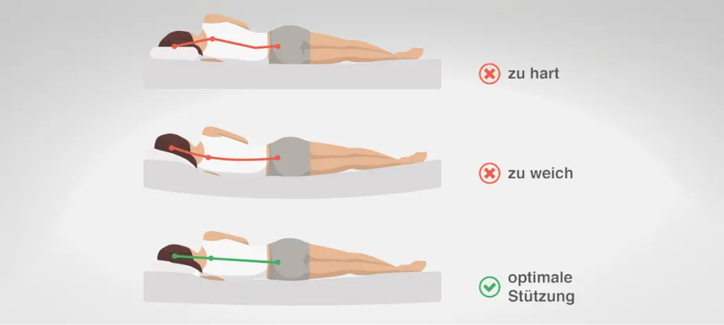 Ratgeber: Welche Matratze bei Rückenschmerzen Ratgeber: Welche Matratze bei Rückenschmerzen